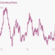 Image for article titled Just as Americans start to see lower gas prices, big oil wants to sell US crude overseas